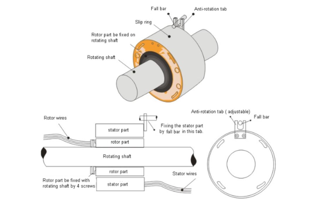 Through Hole Slip Ring Manufacturer, Delivery in 3 Days