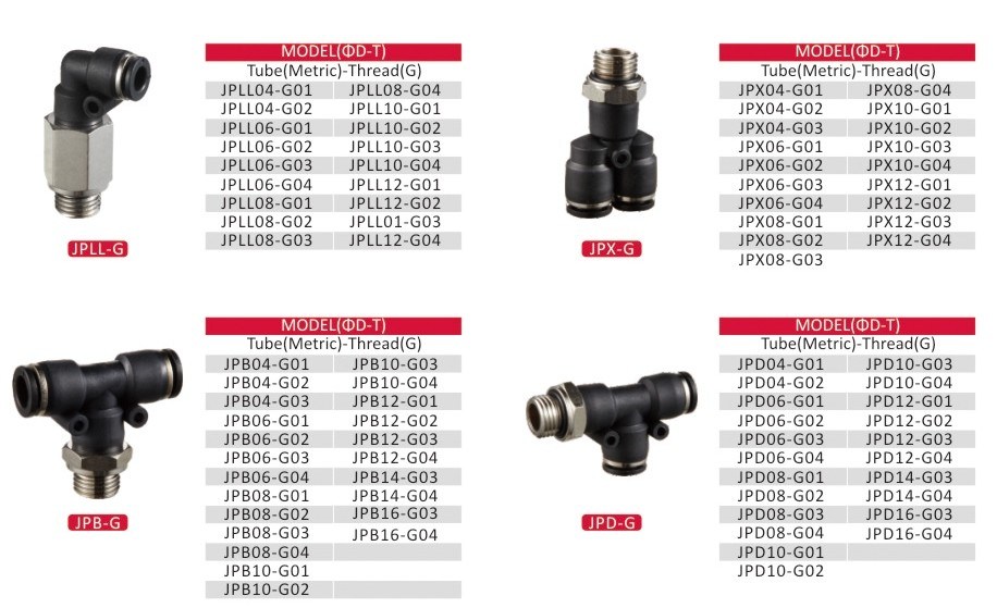 Pneumatic Pipe Fitting Tools G Thread