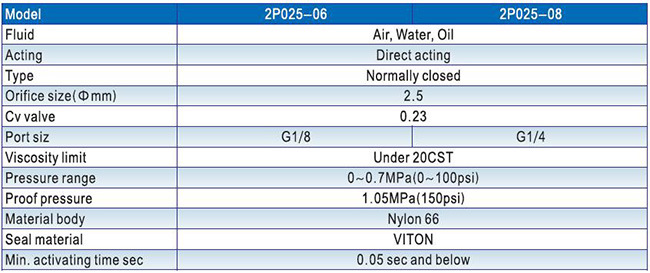 2way Plastic Normally Closed IP54 Miniature Plastic Solenoid Valve (RSC-8)