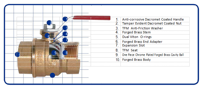 BSPT/NPT Thread Type Brass Ball Valve with Chrome Plated