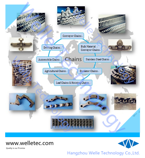 Short Pitch Standard Roller Drive Chains, Transmission Chains, Single Row Double Row Triple Row in ANSI B29.1 and DIN8188 (ISO606)