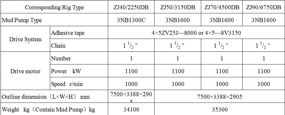 Land Drilling Rig 3nb1600 Electric Driving Pump Device