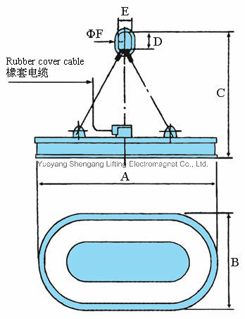 Industrial Lifting Magnet for Unloading Scraps on Narrow Carriage