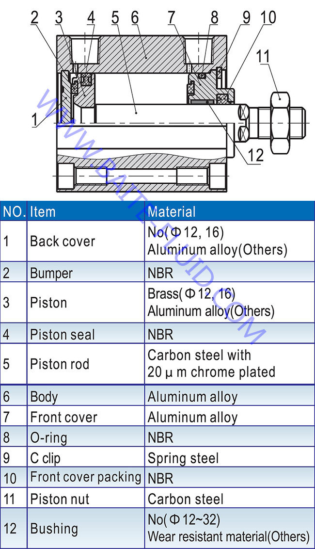 ISO Standard Pneumatic Compact Air Cylinder