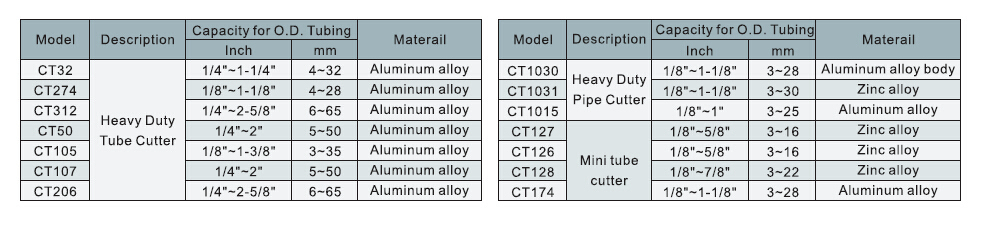 Refrigeration Tools Tube Cutter Flaring Tools Copper Tube Tools CT1226 CT275 CT999 CT364 CT300 CT274 CT32