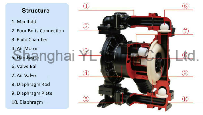 Stainless Steel Mechanical Dosing Pneumatic Diaphragm Pump for Solvent