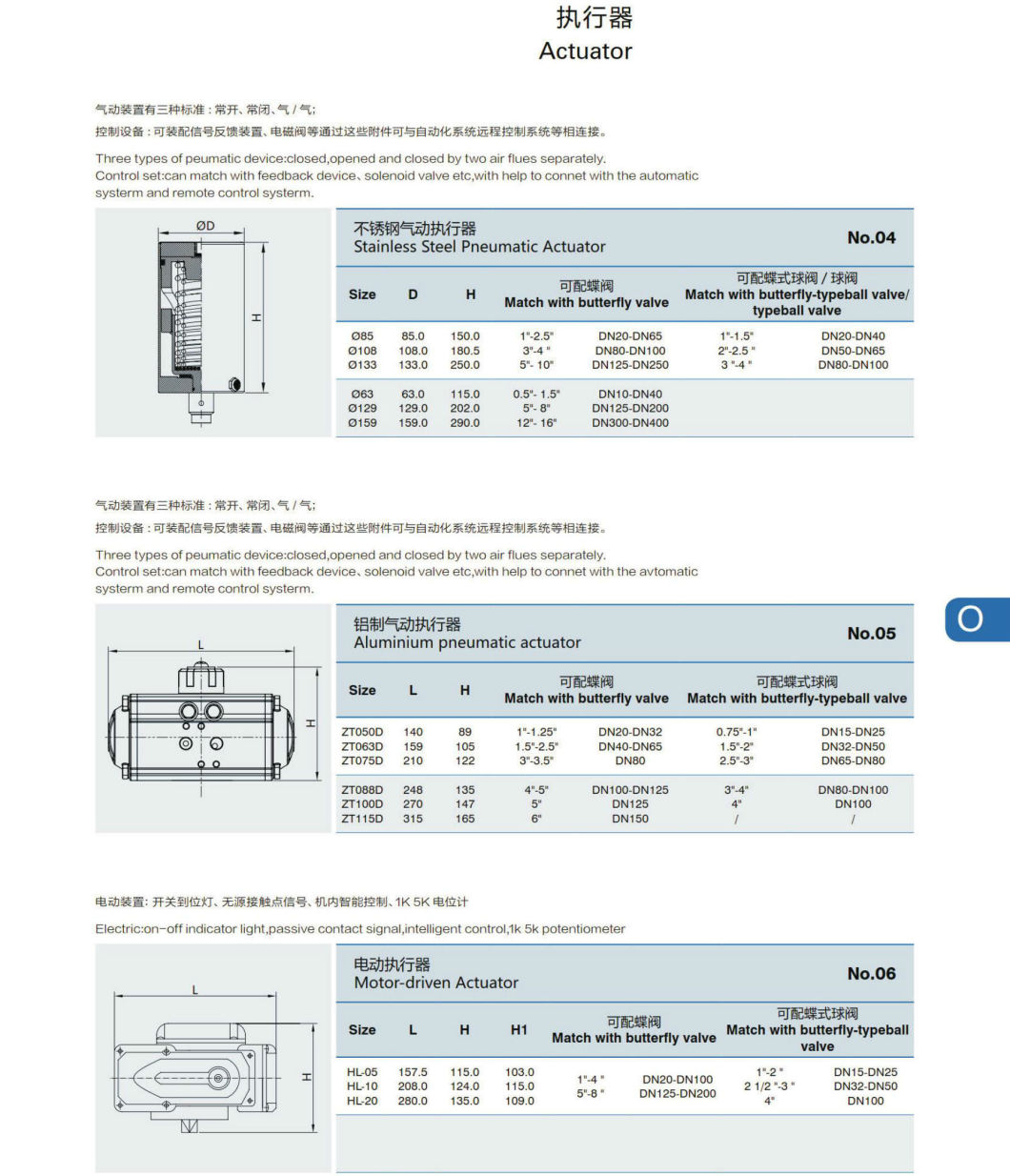 SS304/316L Sanitary Stainless Steel Safety Valve/Expansion Valve /Pressure Reducing Valve for Processing