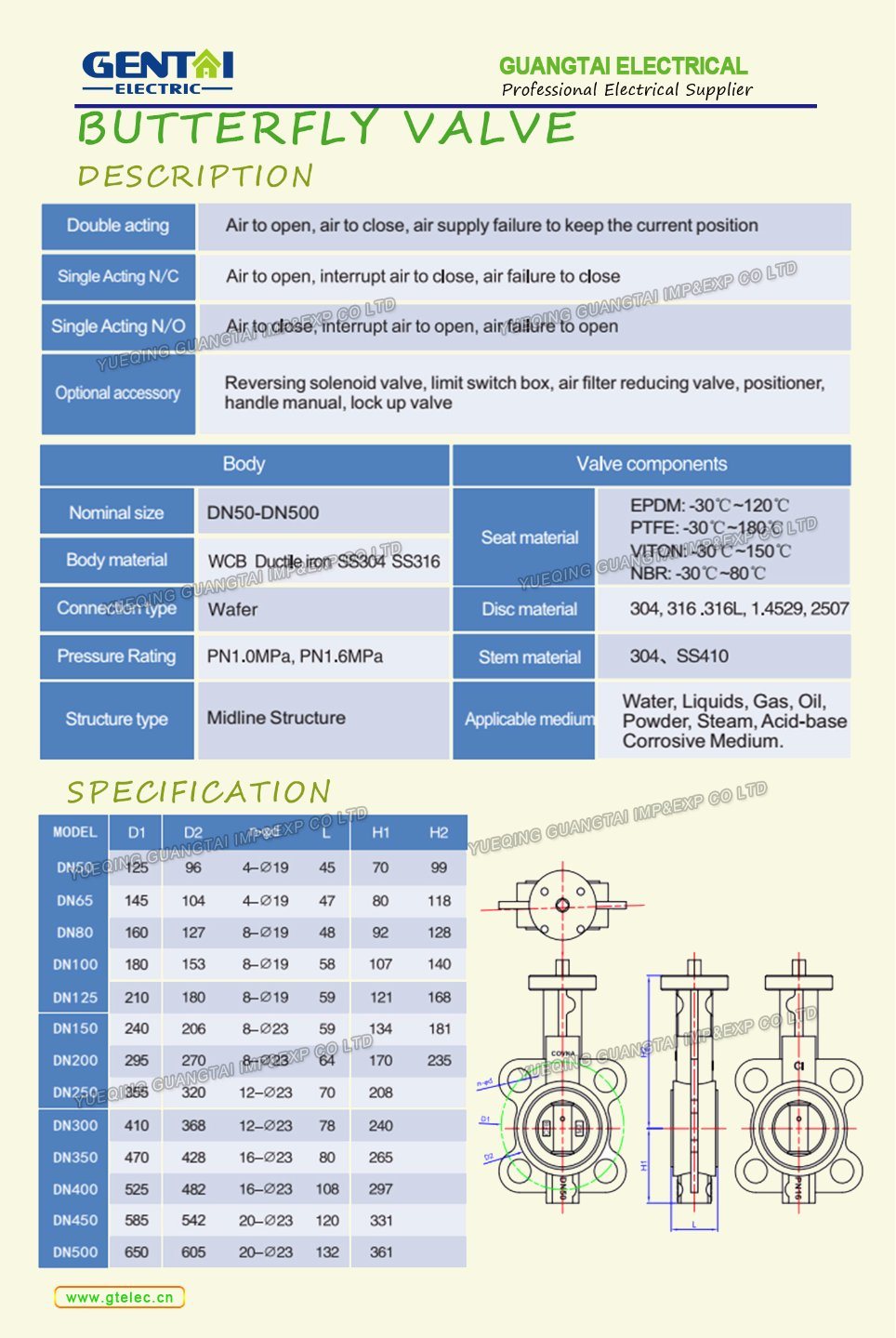 Pneumatic Tool Wafer Type Stainless Steel Butterfly Check Valve