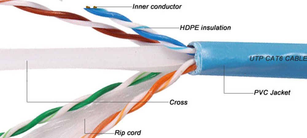 Network UTP CAT6 Cable Computer Cable for IP Camera Communication