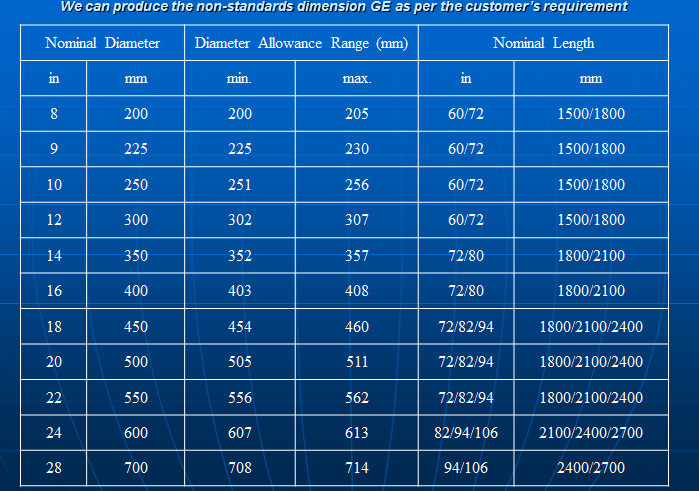 Graphite Electrode for Ladle Furnace