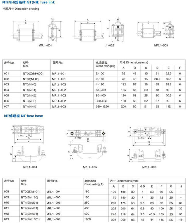 PV 315A Fuse HRC Fuse IEC Standard