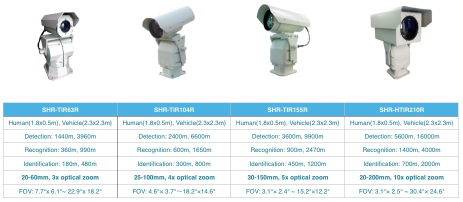 Military IP Thermal Imaging PTZ CCTV Camera