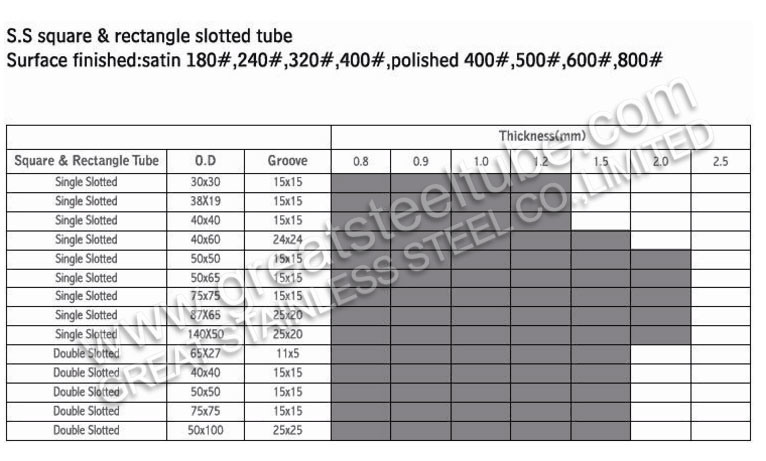 Factory Direct 304 316 Stainless Steel Triangle Tube