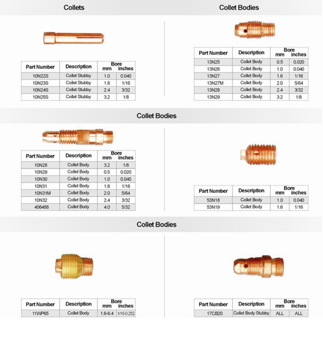 995795s Large Diameter Gas Lens Collet Body for TIG Torch