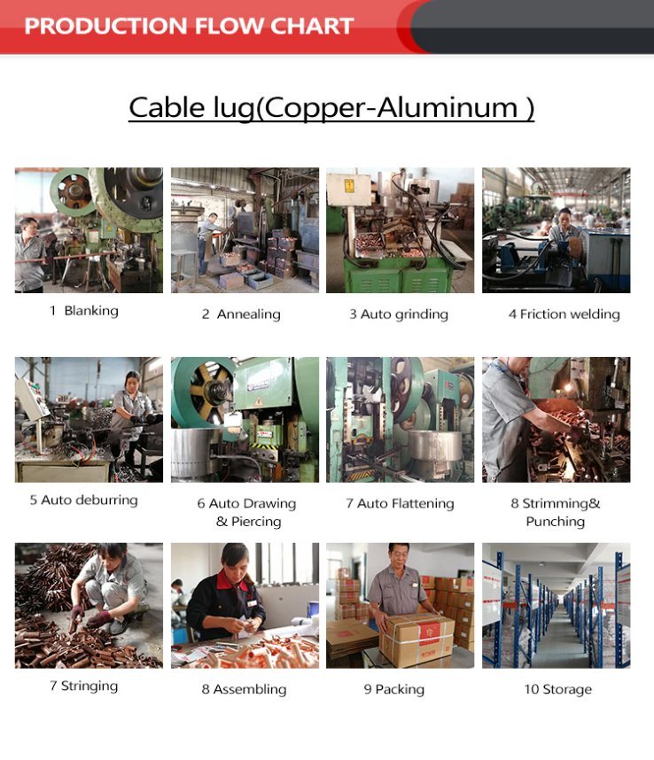 Bimetallic Cable Lug Socket Terminal