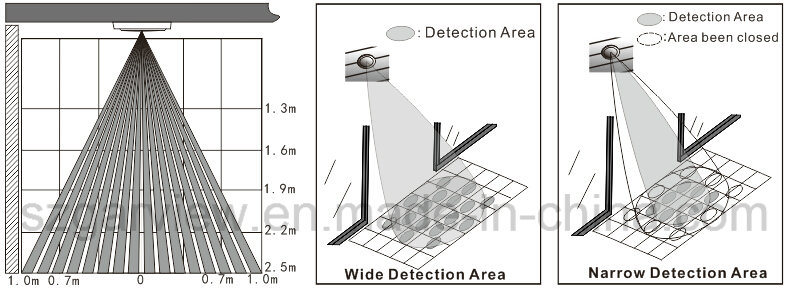 Automatic Infrared Presence Detector for Sliding Door