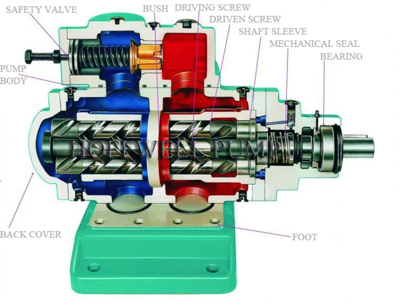 CE Approved 3G Series Cast Iron Three Screw Pump