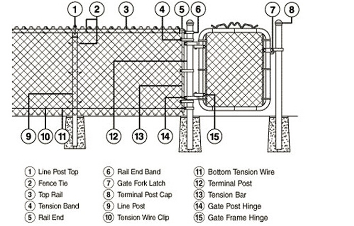 Wholesale PVC Coated Chain Link Fence