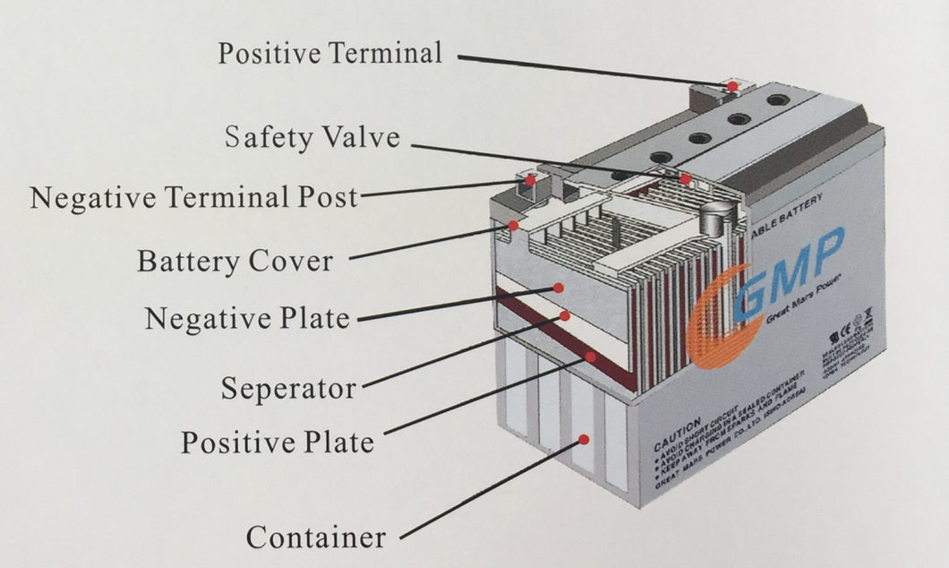 Hot Sale Model Ytx12-BS 12V10ah Starting Storage Battery for Motorcyle