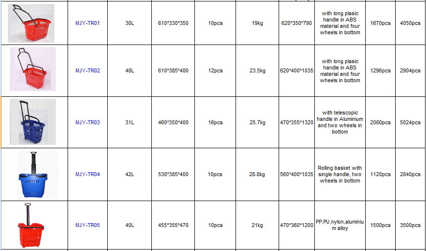 Supermarket Roll Shopping Basket Mjy-Tr15
