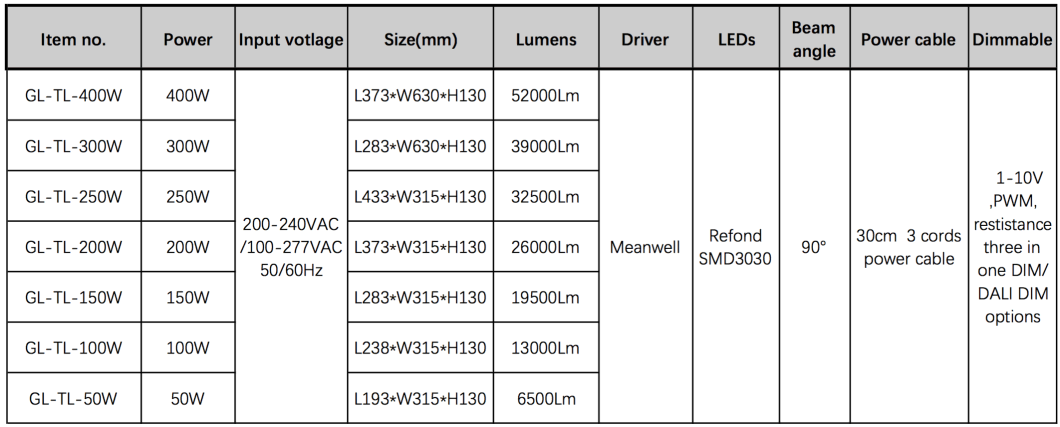 Economical Exterior/ Interior 130lm/W with 5 Years Warranty Luminaries 50W LED Flood Light