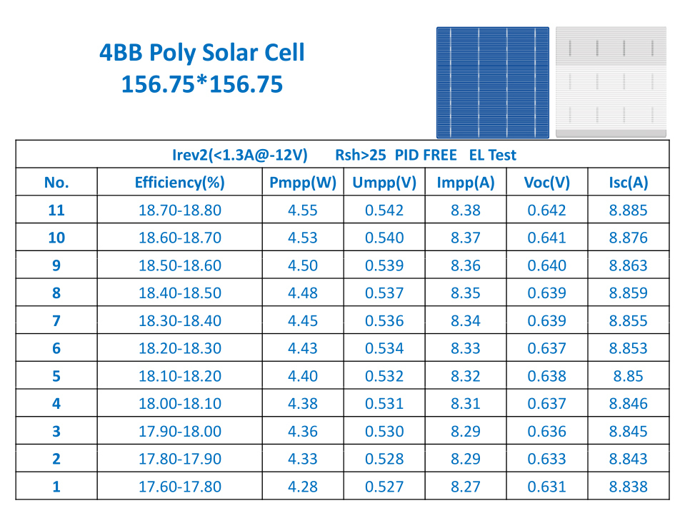 Monocrystalline and Polycrystalline Solar Cell for Solar Panel Solar System