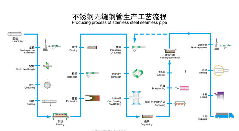 Stainless Steel Square Tube 316