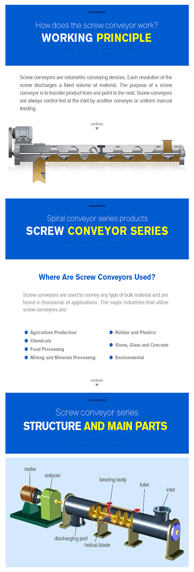 Ls/Gx Series Screw Conveyor Machine