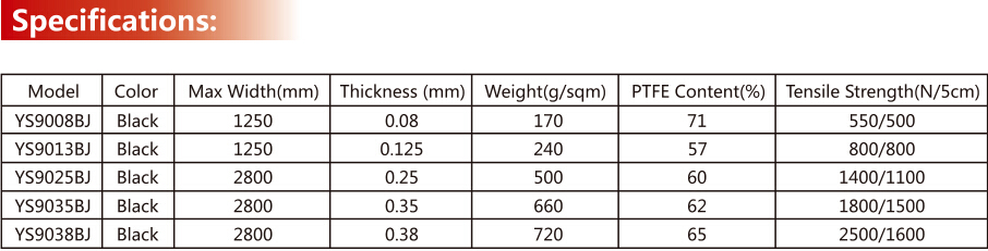 PTFE Coated Glass Fabrics