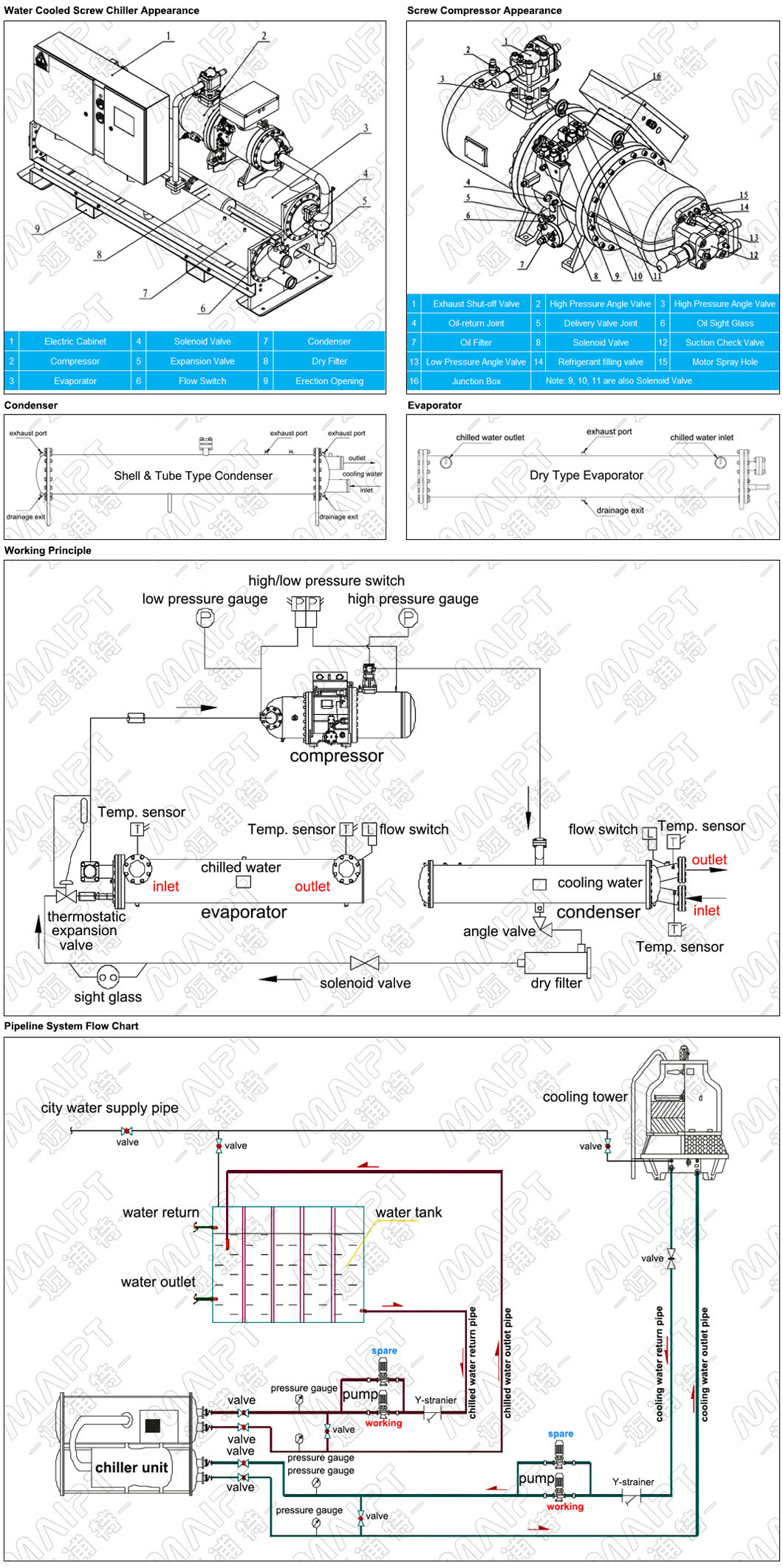 Geothermal Heat Pump for Cooling and Heating