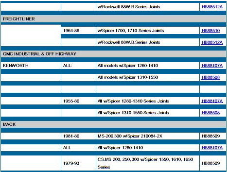 Support Carrier Bearing for Gmc Hb88510