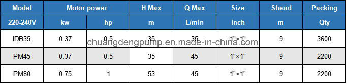 Taizhou Factory Made Idb35 220V Vortex Pump for Water Supply