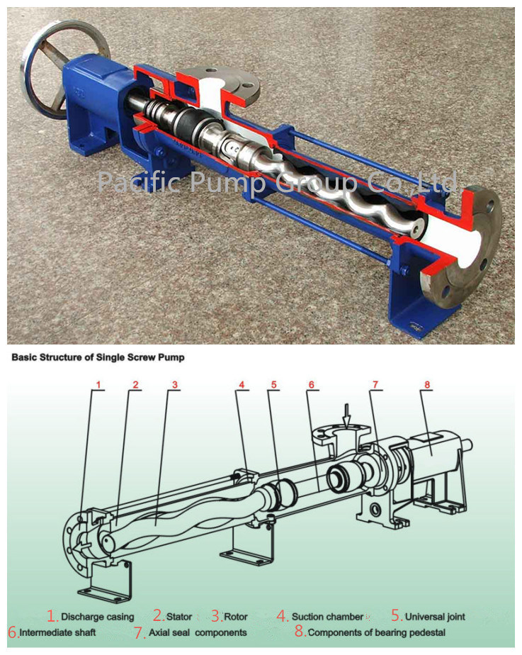 Mono Screw Pump