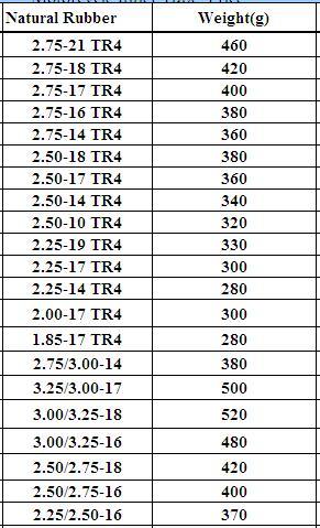 Natural Rubber Inner Tube 2.25-14