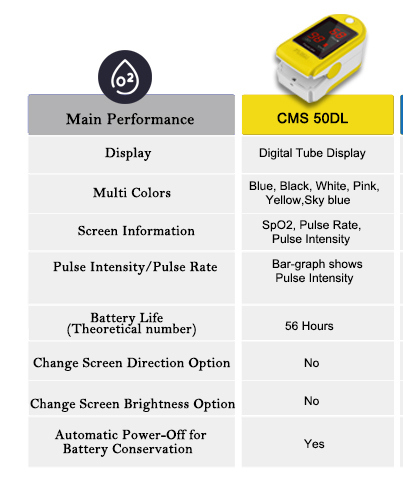 Contec Manufacturer Cms50d FDA Approved 0.96