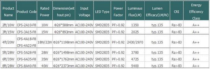 2016 New Ce RoHS UL 5000-6500k Low Price T8 T5 LED Tube Light