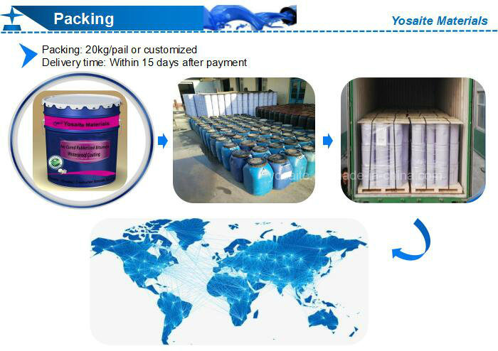 Non-cured Self-healing Rubberized Bitumen Waterproof Coating for Undergrounds or Roofs