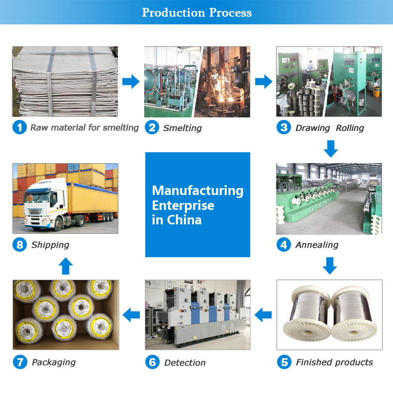 CuNi1/CuNi2/CuNi23/CuNi44 Copper Nickel Alloy Strip and Wire