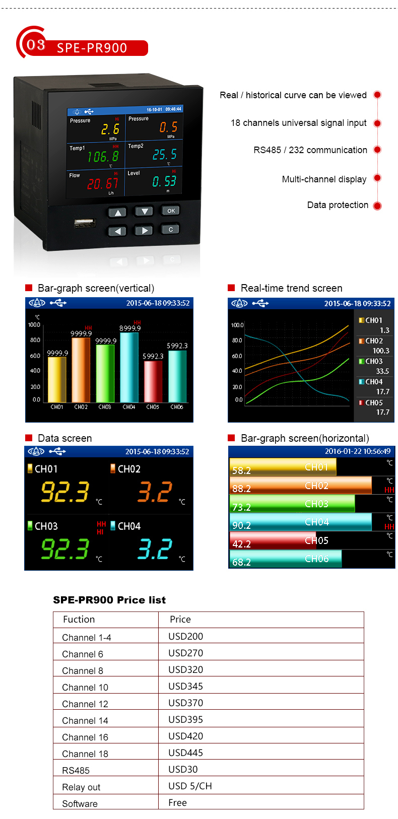 Data Logger PC Processing Data Logger Lascar Data Logger What Is Data Logging Advantages of Data Loggers Data Acquisition Equipment