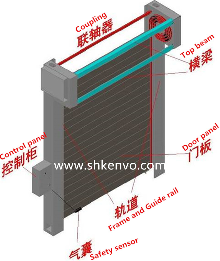 Thermal Insulated High Speed Rolling Shutter Door for Food Factory