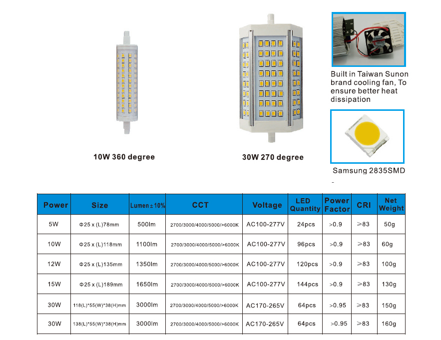 230V Ce UL SMD2835 R7s 10W LED Lamp