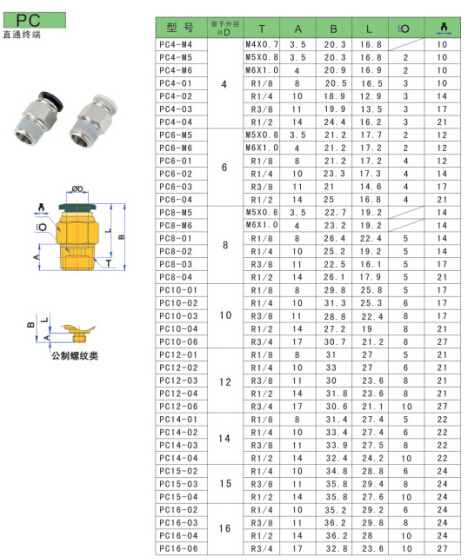 Pneumatic Spare Parts One-Touch Steel Fittings