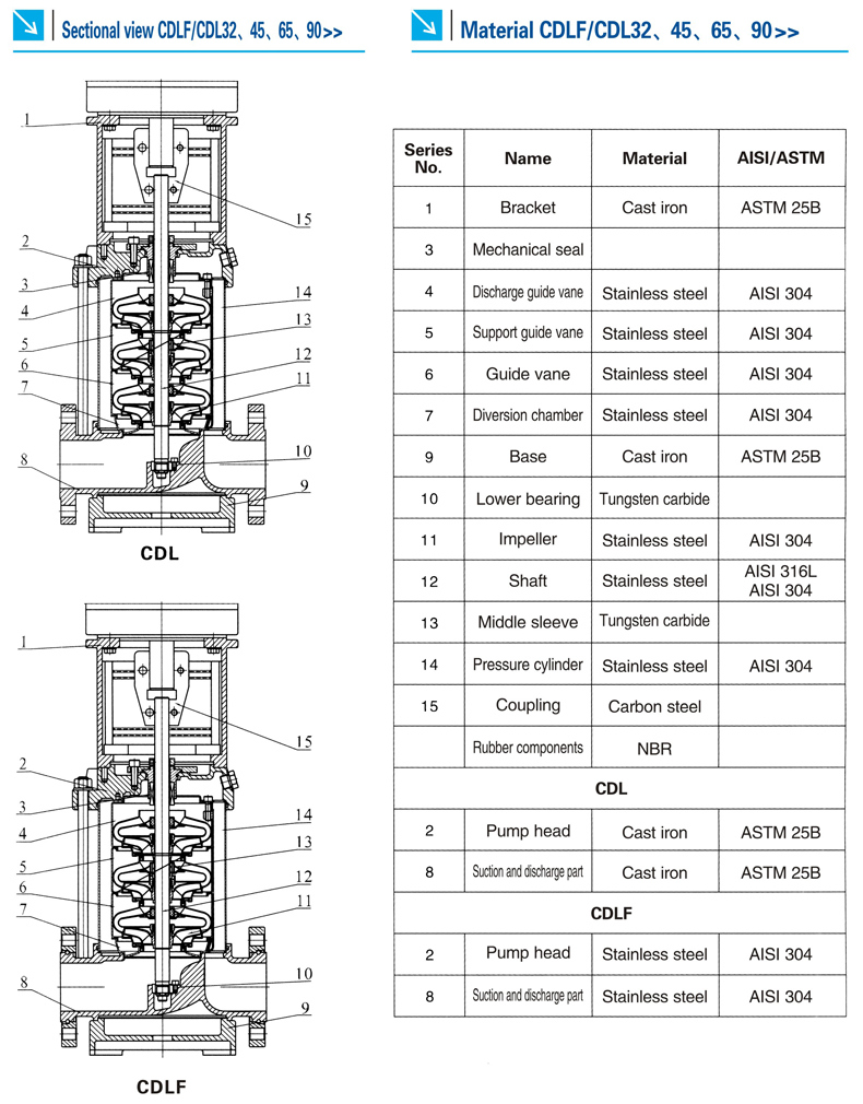 All Kinds of Multistage Centrifugal Water Pump