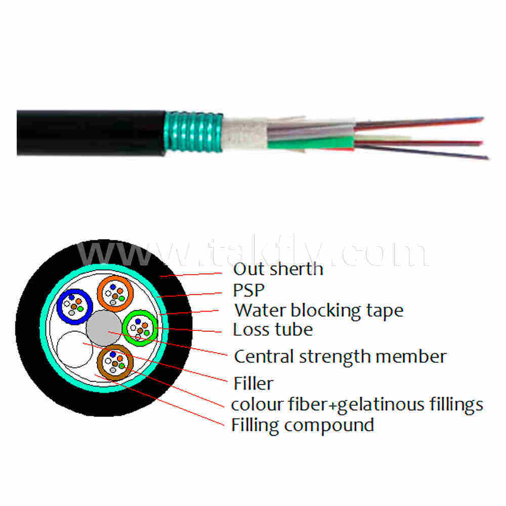 144 Cores Outdoor Duct Cable GYTS Fiber Optic Outdoor Cable