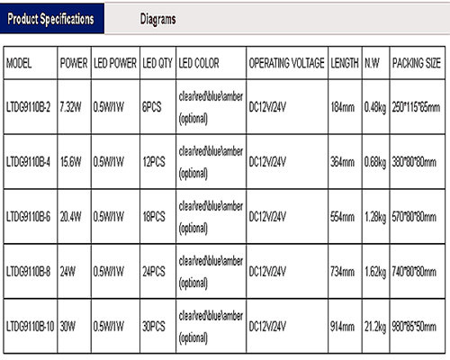 DC12V/24V Color Optional LED Emergency Warning Light Traffic Advisor Light Ltdg9110b-1