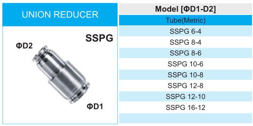 Push to Connect Fitting Stainless Steel Union Reducer 12mm Od Thread X 10mm Od Thread