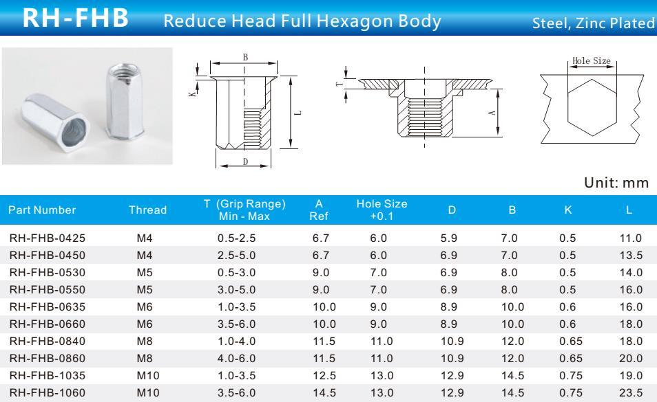 Reduced Head Full Hexagonal Rivet Nut M3