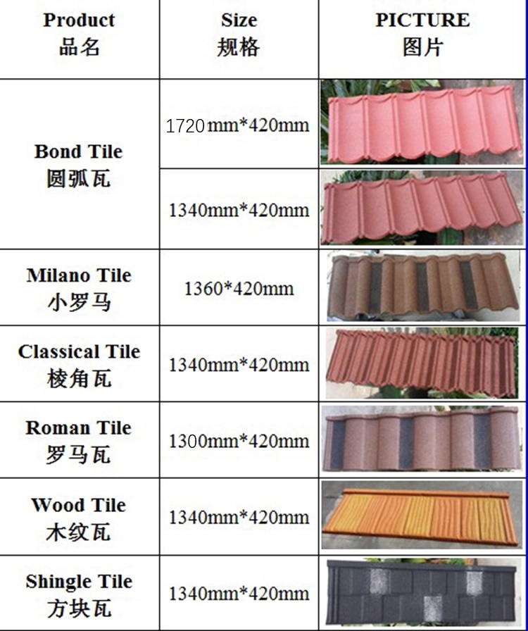 Asia's Best-Selling Color Stone Coated Metal Roofing Tile