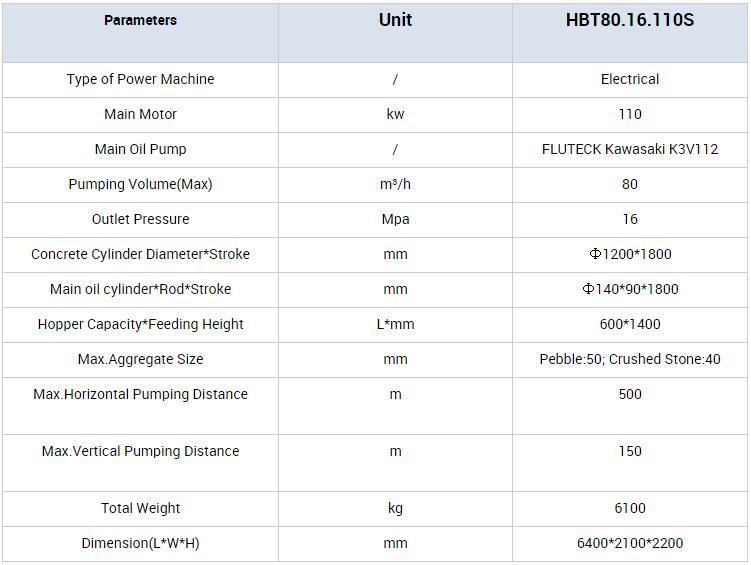 Pully Manufacture 116kw Electric Hydraulic Piston Concrete Pump (HBT80.16.116S)