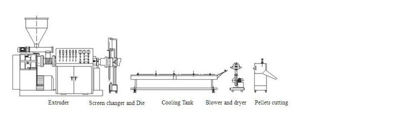 Single Screw Plastic Extruder for Recycling Granule
